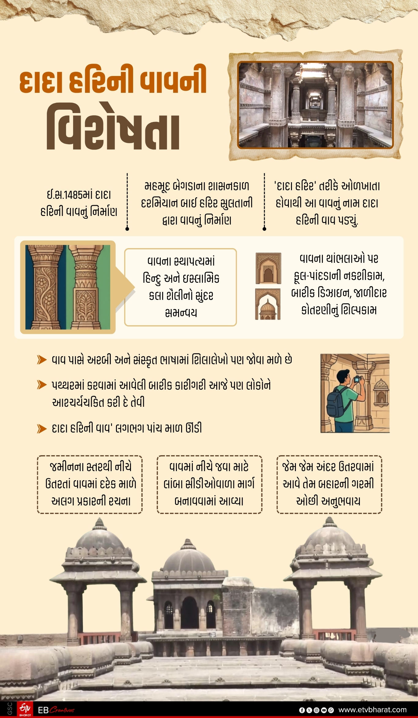 દાદા હરિની વાવની વિશેષતા