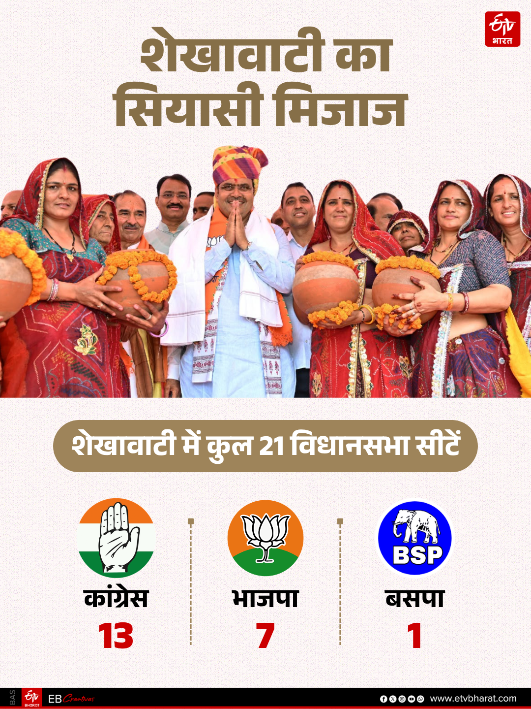 यमुना जल समझौता और शेखावाटी
