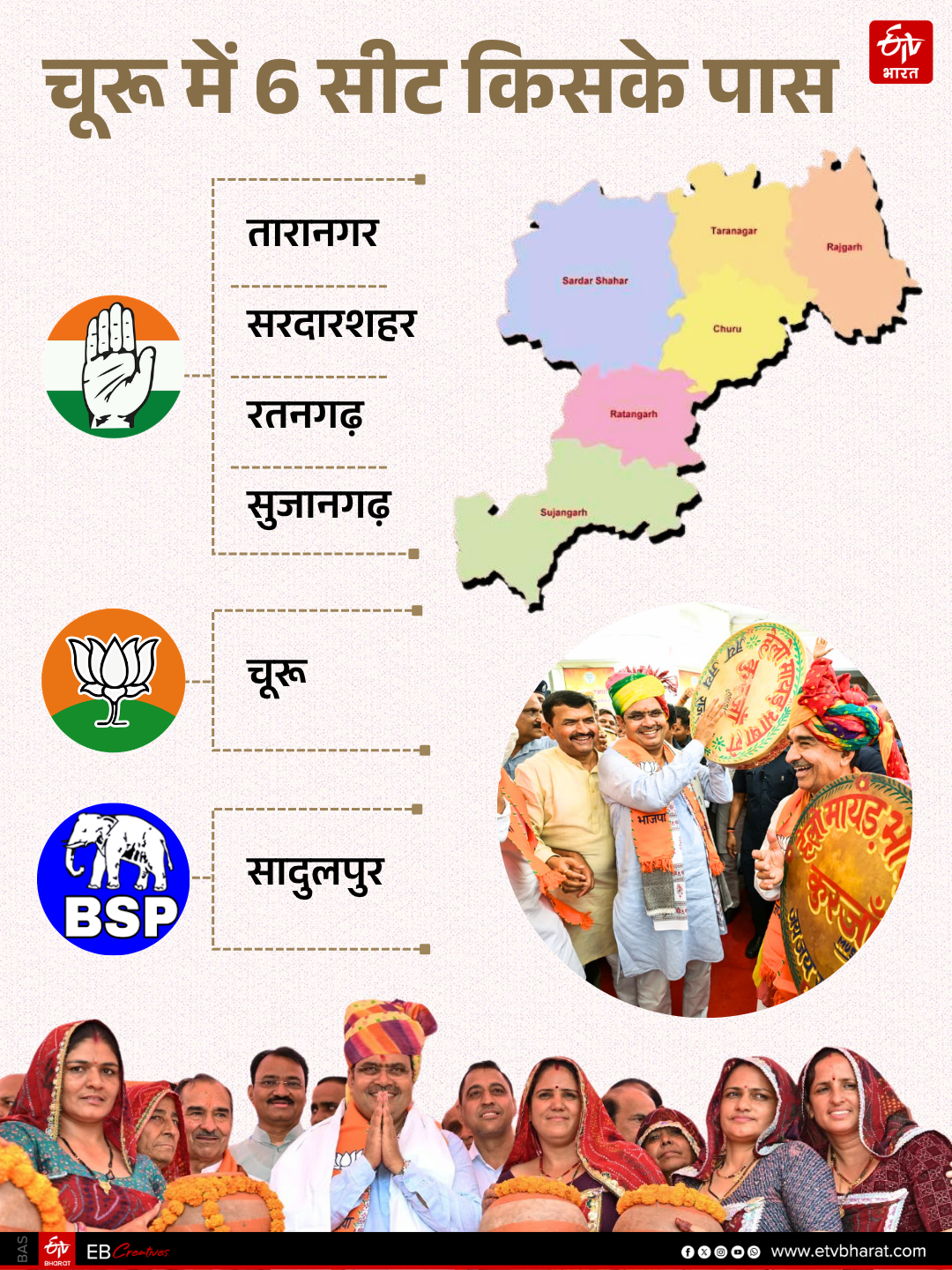 यमुना जल समझौता और शेखावाटी