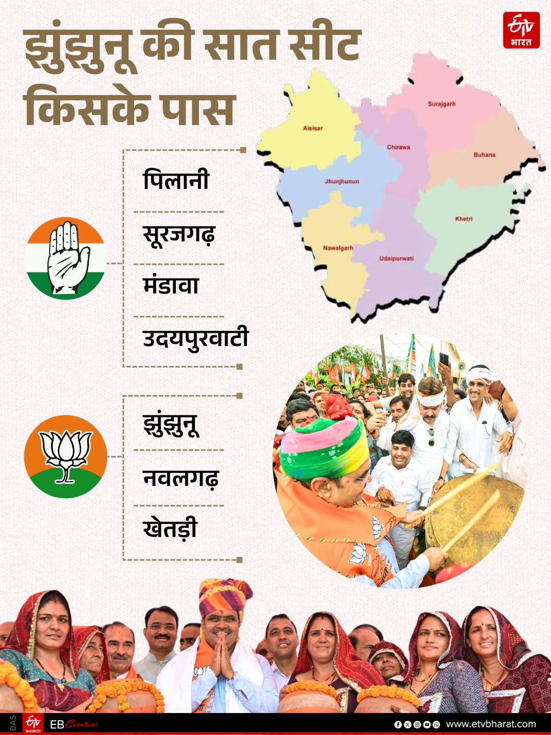 यमुना जल समझौता और शेखावाटी
