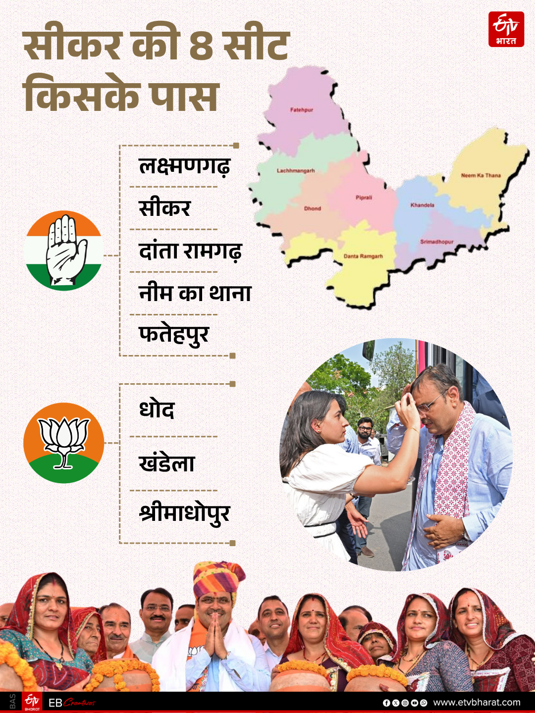 यमुना जल समझौता और शेखावाटी