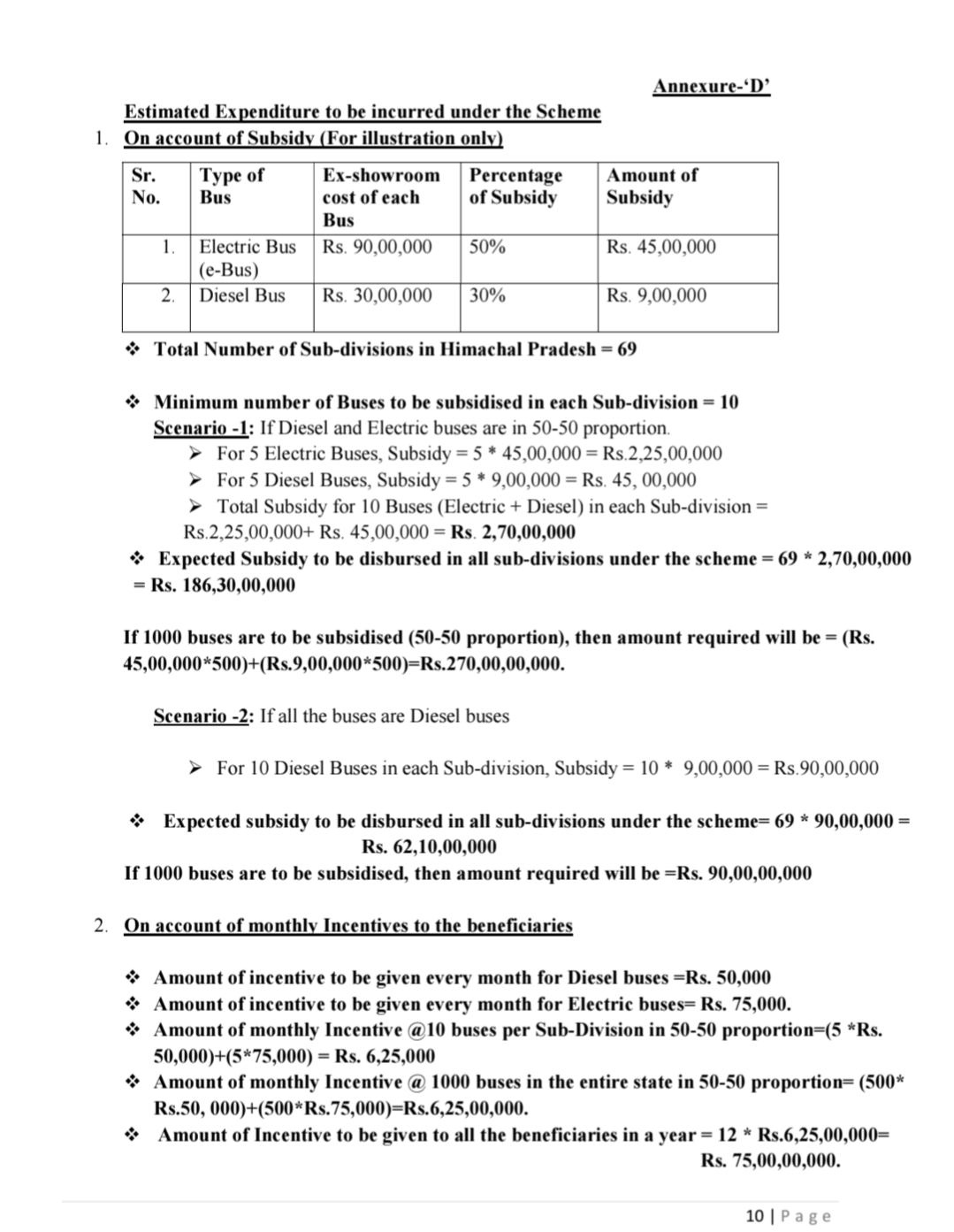 HIMACHAL BUS SUBSIDY SCHEME
