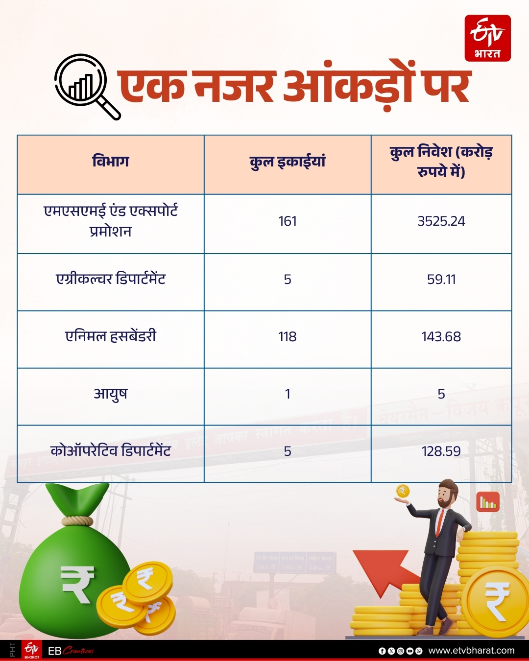 उद्योग विभाग की ओर से दी गई जानकारी.