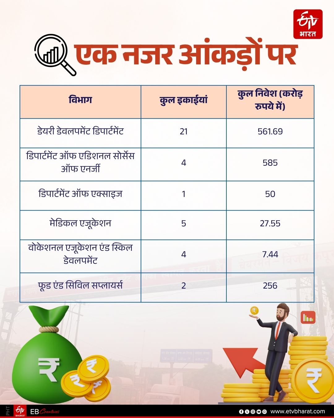 उद्योग विभाग की ओर से दी गई जानकारी.