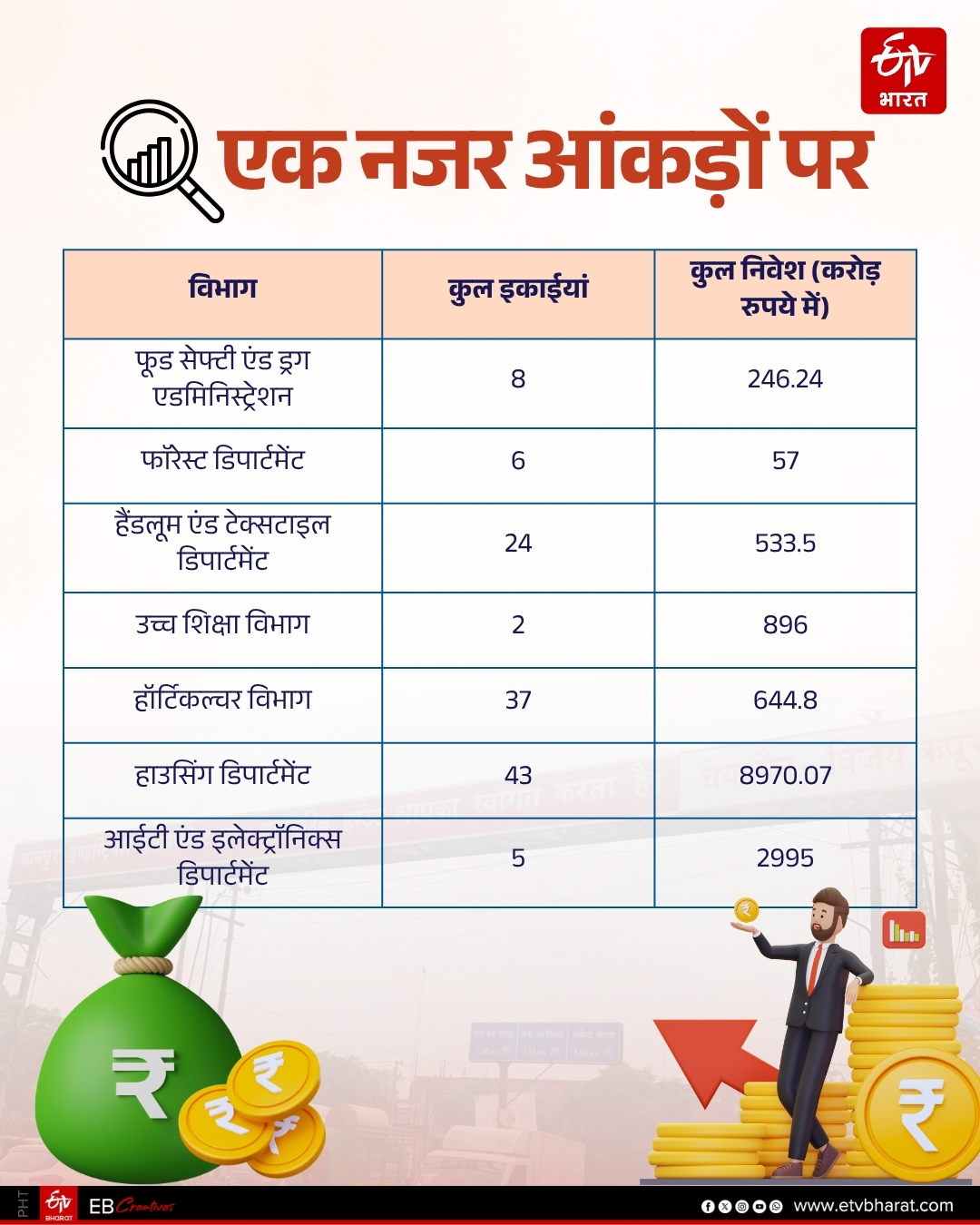 उद्योग विभाग की ओर से दी गई जानकारी.