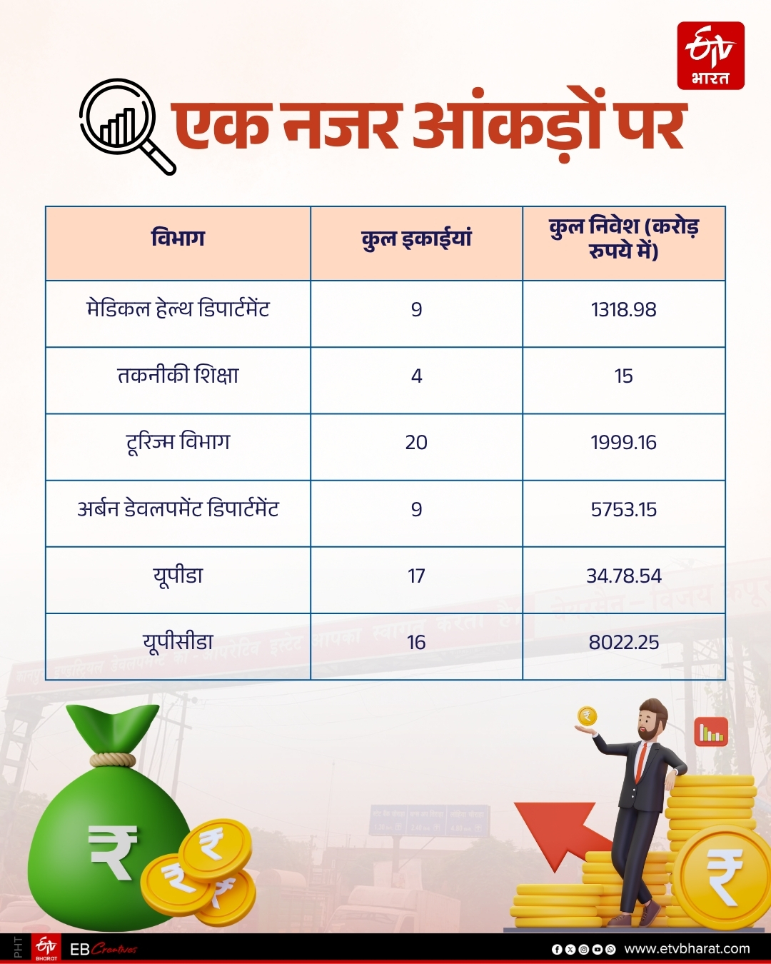 उद्योग विभाग की ओर से दी गई जानकारी.
