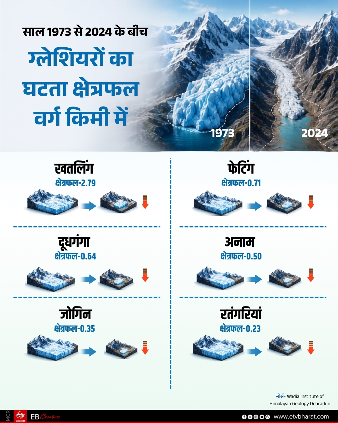 ETV Bharat