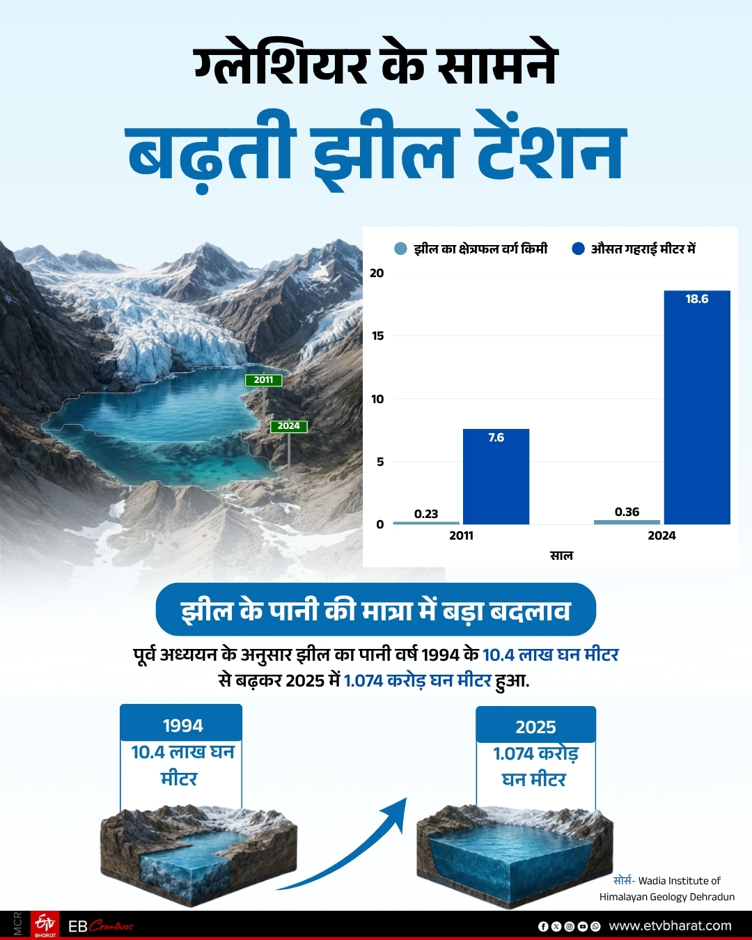 ETV Bharat