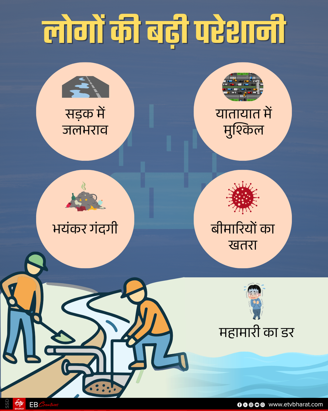 SITAMARHI DRAINAGE SYSTEM