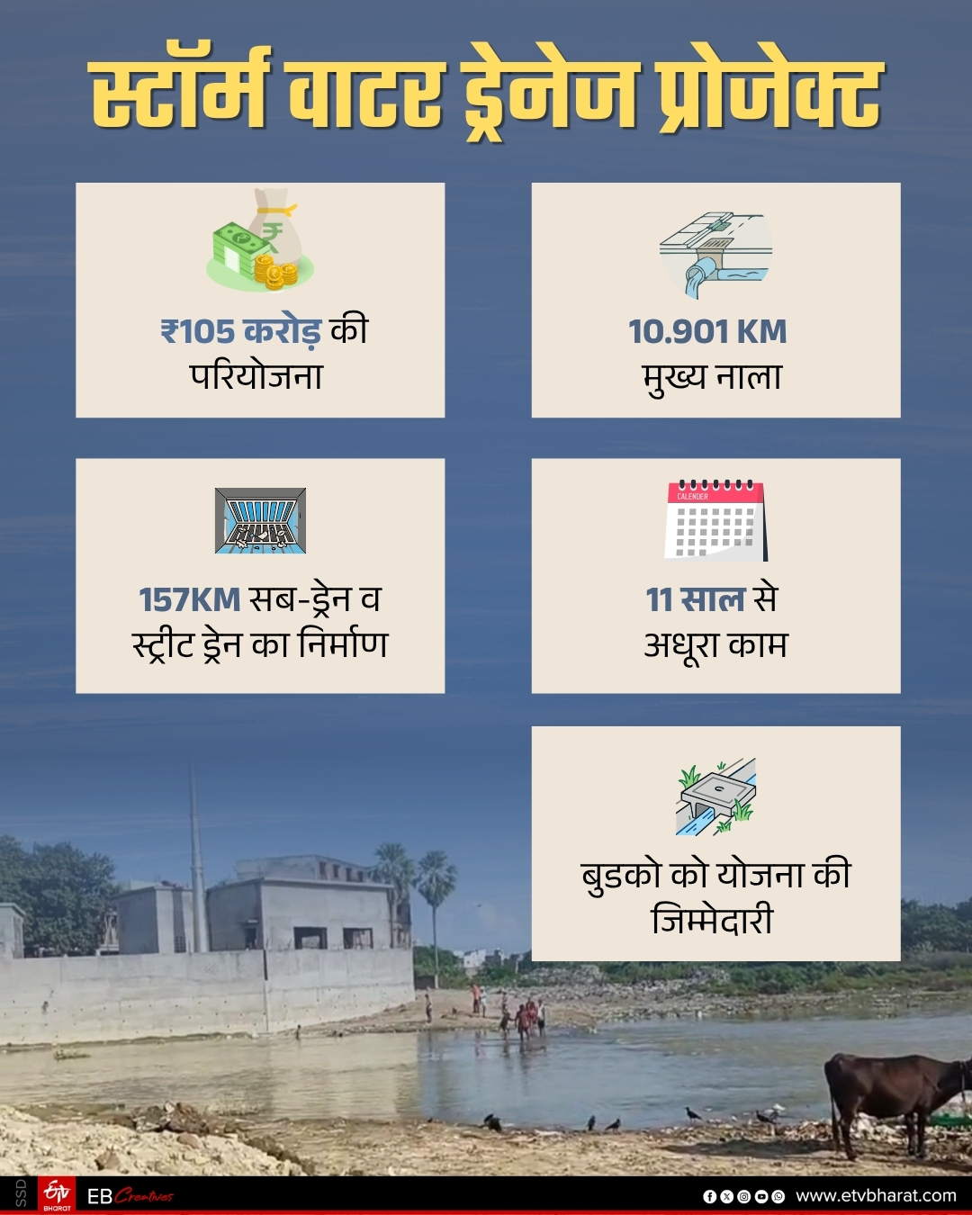 SITAMARHI DRAINAGE SYSTEM