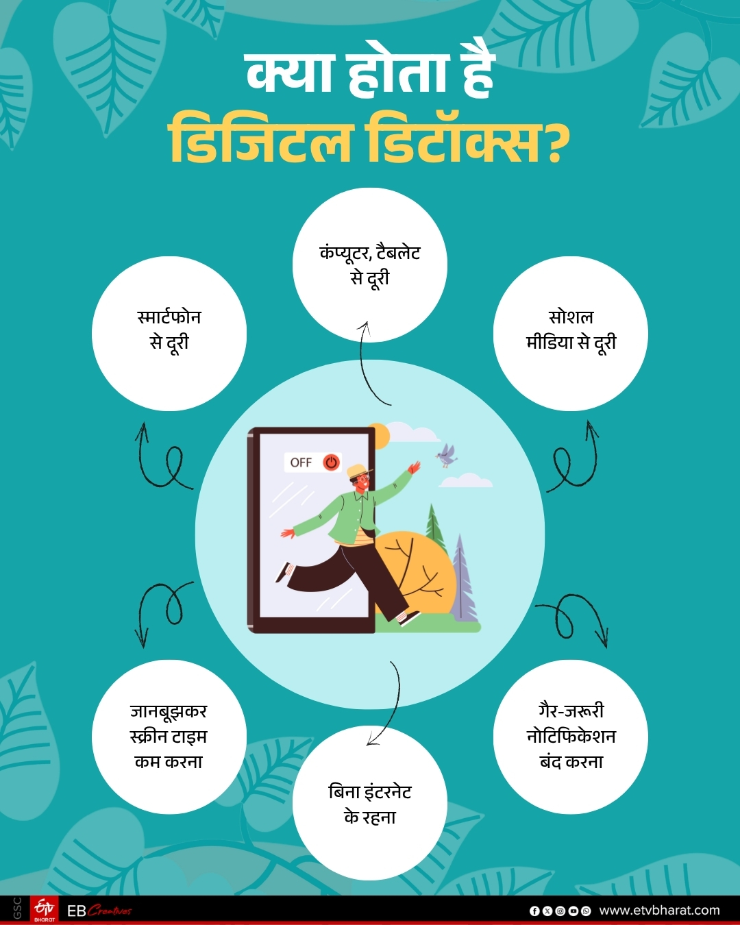 Digital Detox impact on Mental Health Research by Krishna Kumar of PGIMER Chandigarh and Vijendra Nath Pathak of Parul University Vadodara