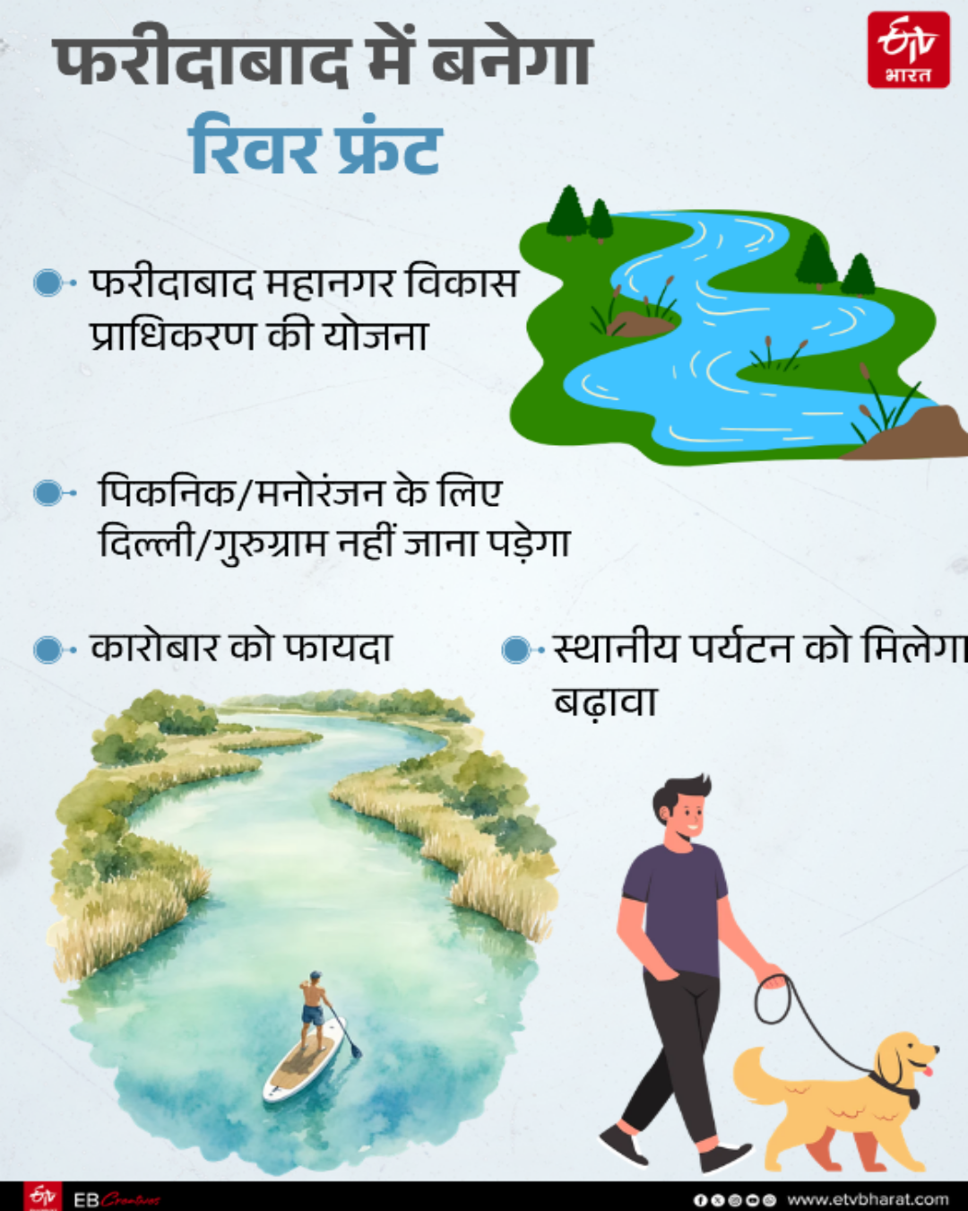 Riverfront will be developed along the Yamuna in Faridabad modeled after Ahmedabad Sabarmati Riverfront