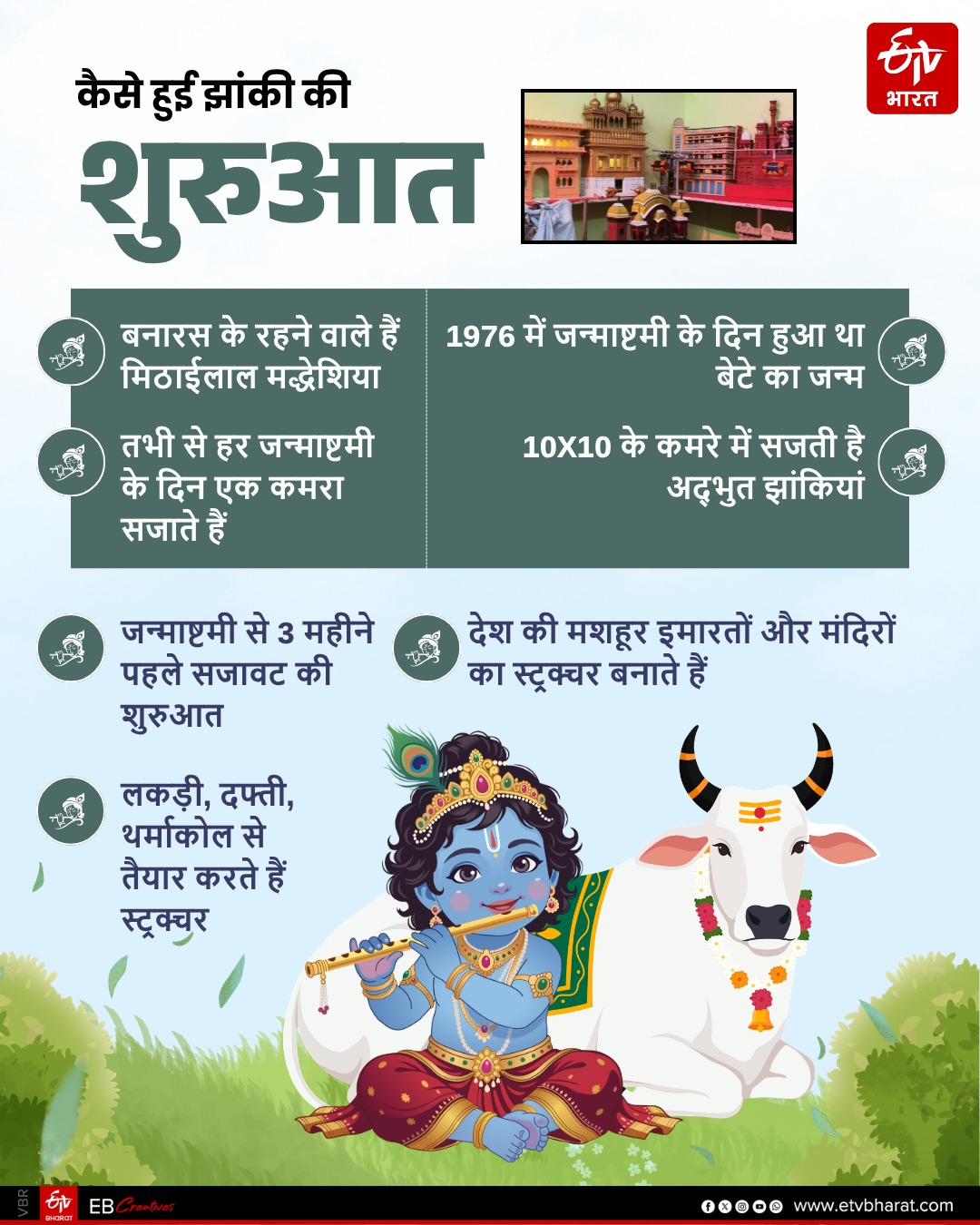 कैसे हुई झांकियां बनाने की शुरुआत.