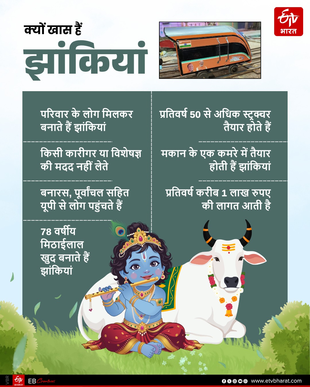 क्यों खास हैं झांकियां.