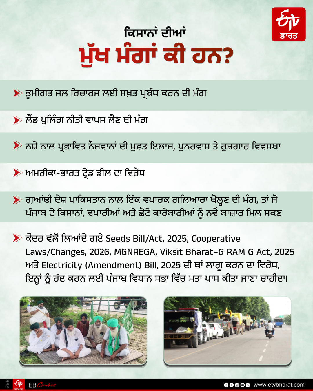 Farmer Protest