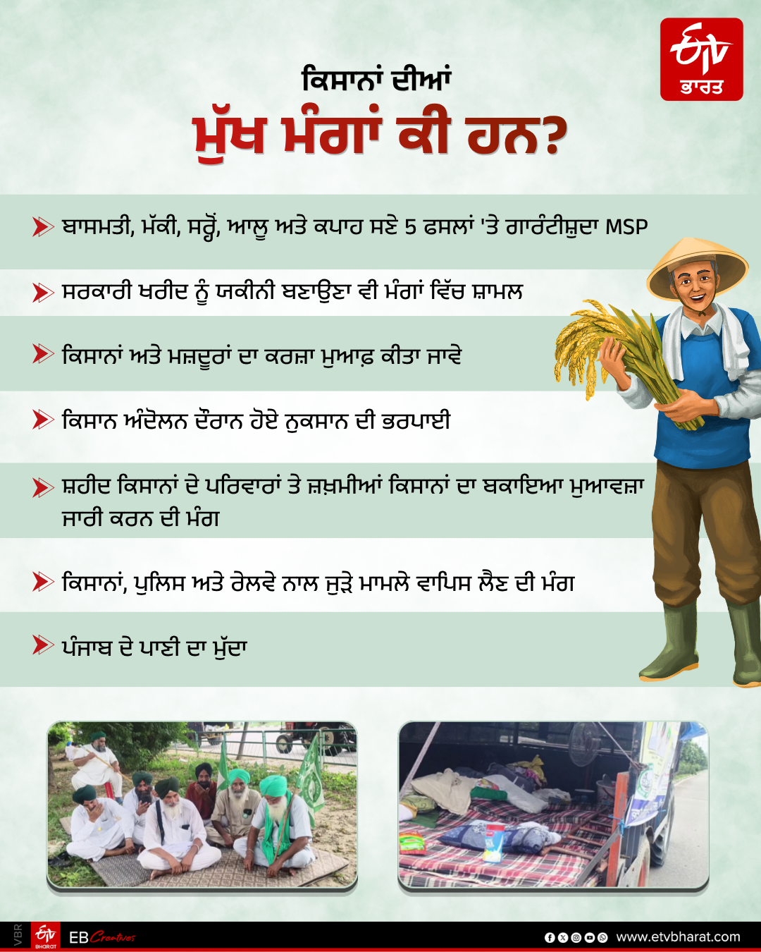 Farmer Protest