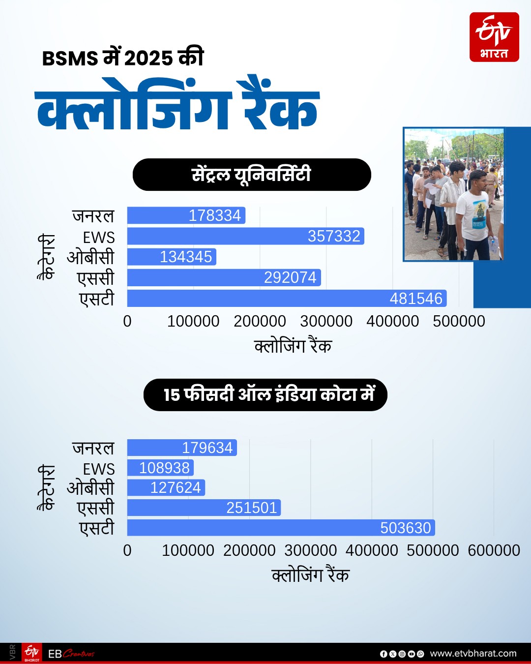 BSMS में 2025 की क्लोजिंग रैंक (1)