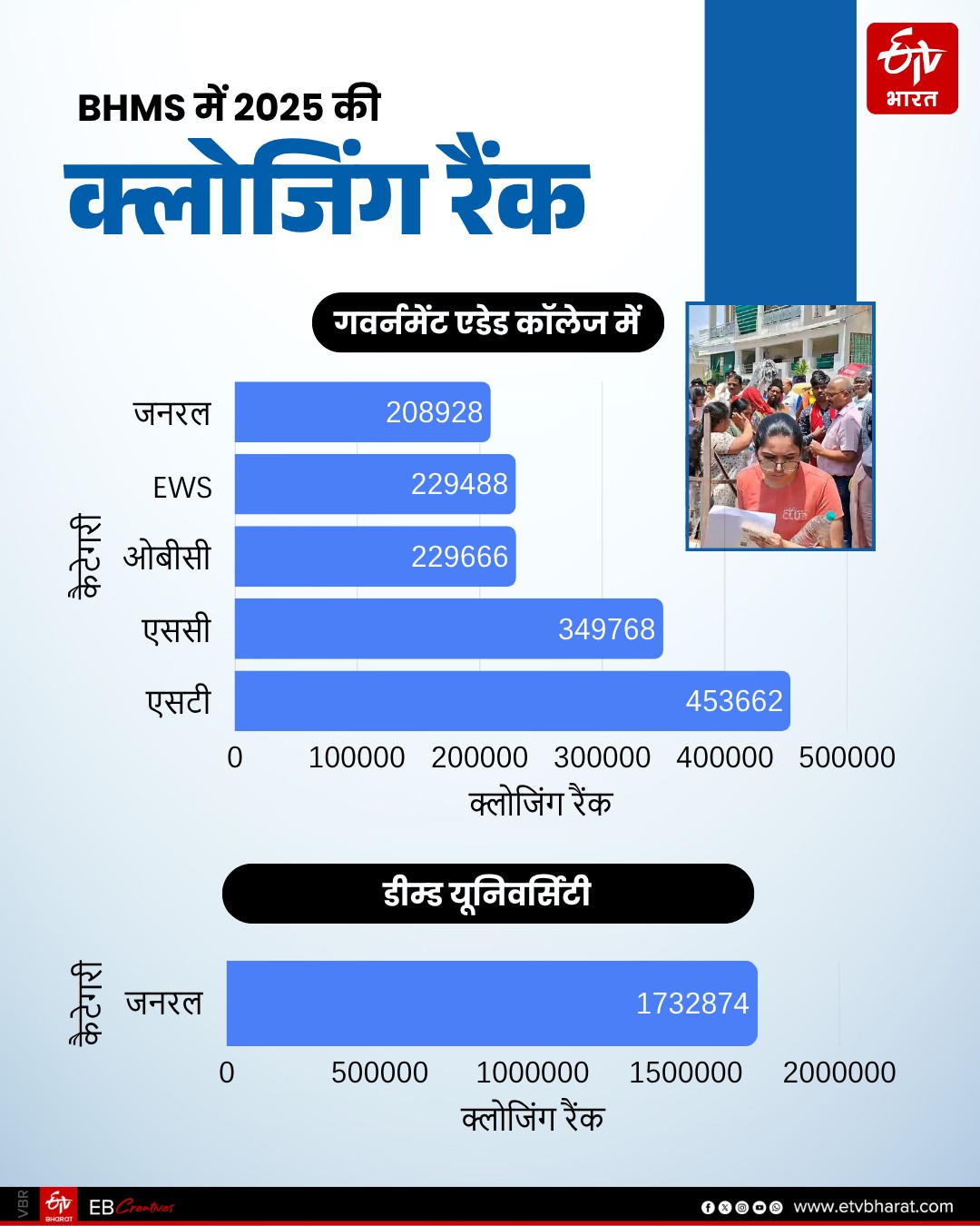 BHMS में 2025 की क्लोजिंग रैंक  (2)