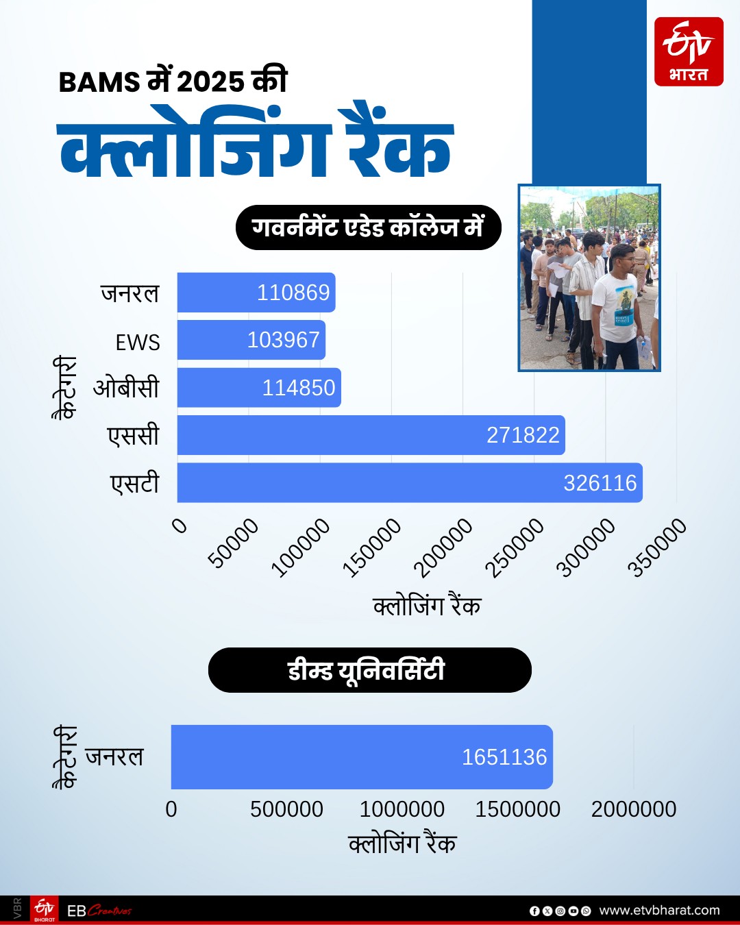 BAMS में 2025 की क्लोजिंग रैंक  (2)