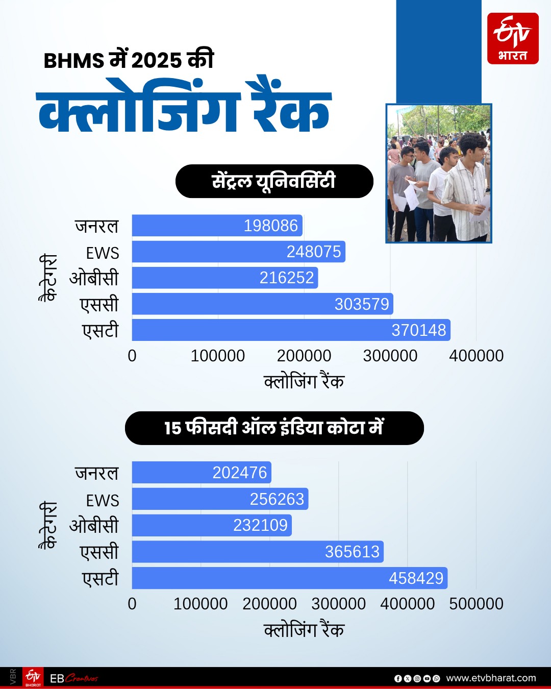 BHMS में 2025 की क्लोजिंग रैंक   (1)