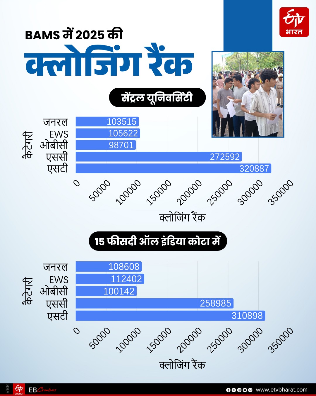 BAMS में 2025 की क्लोजिंग रैंक (1)