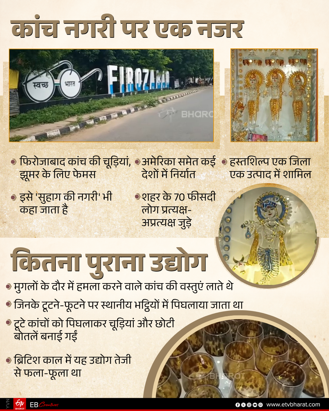 Firozabad Glass Works