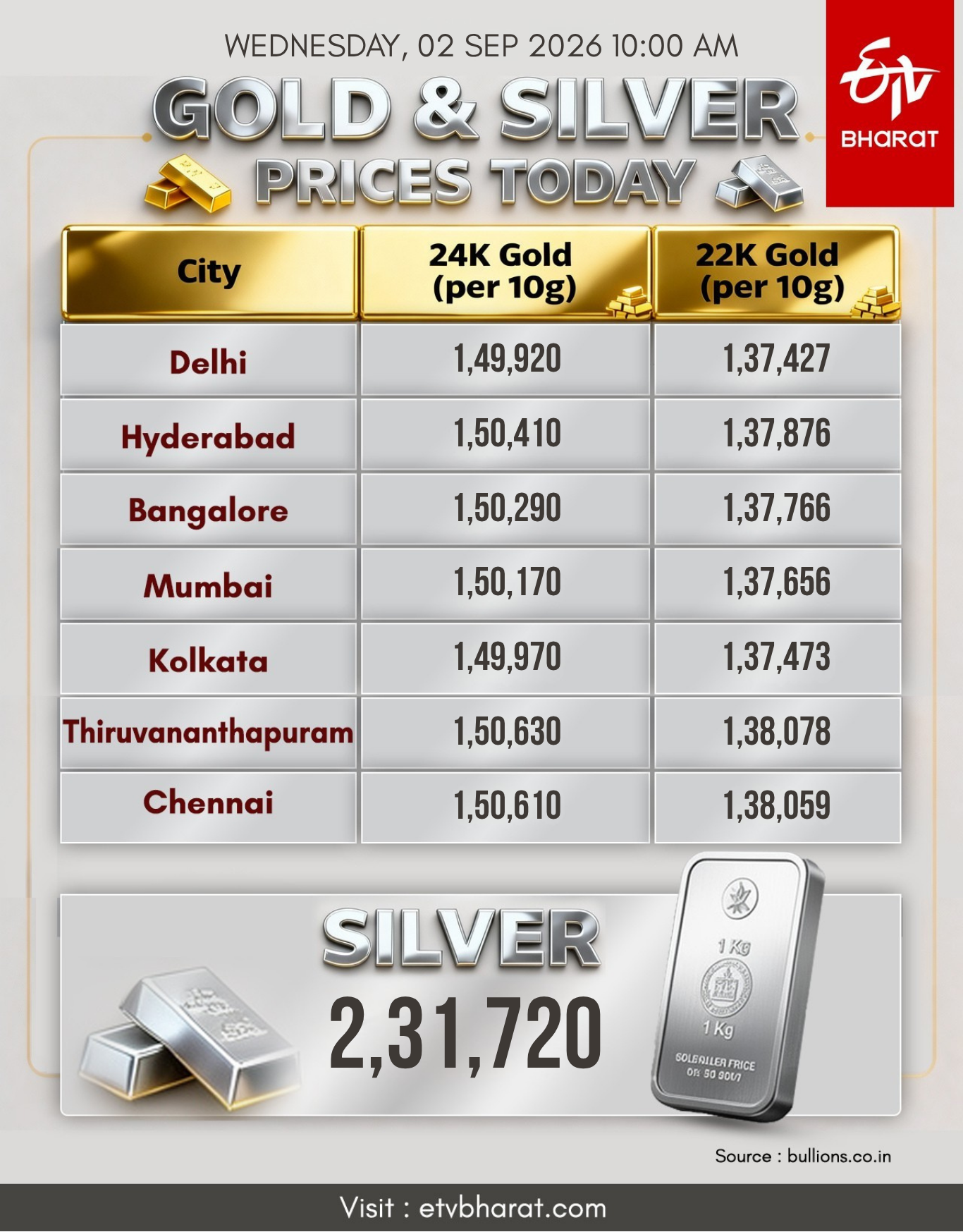 सोने चांदी के भाव