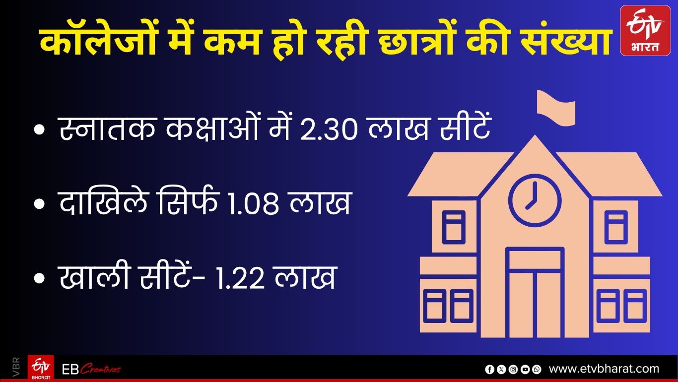 UG SEATS VACANT IN HARYANA
