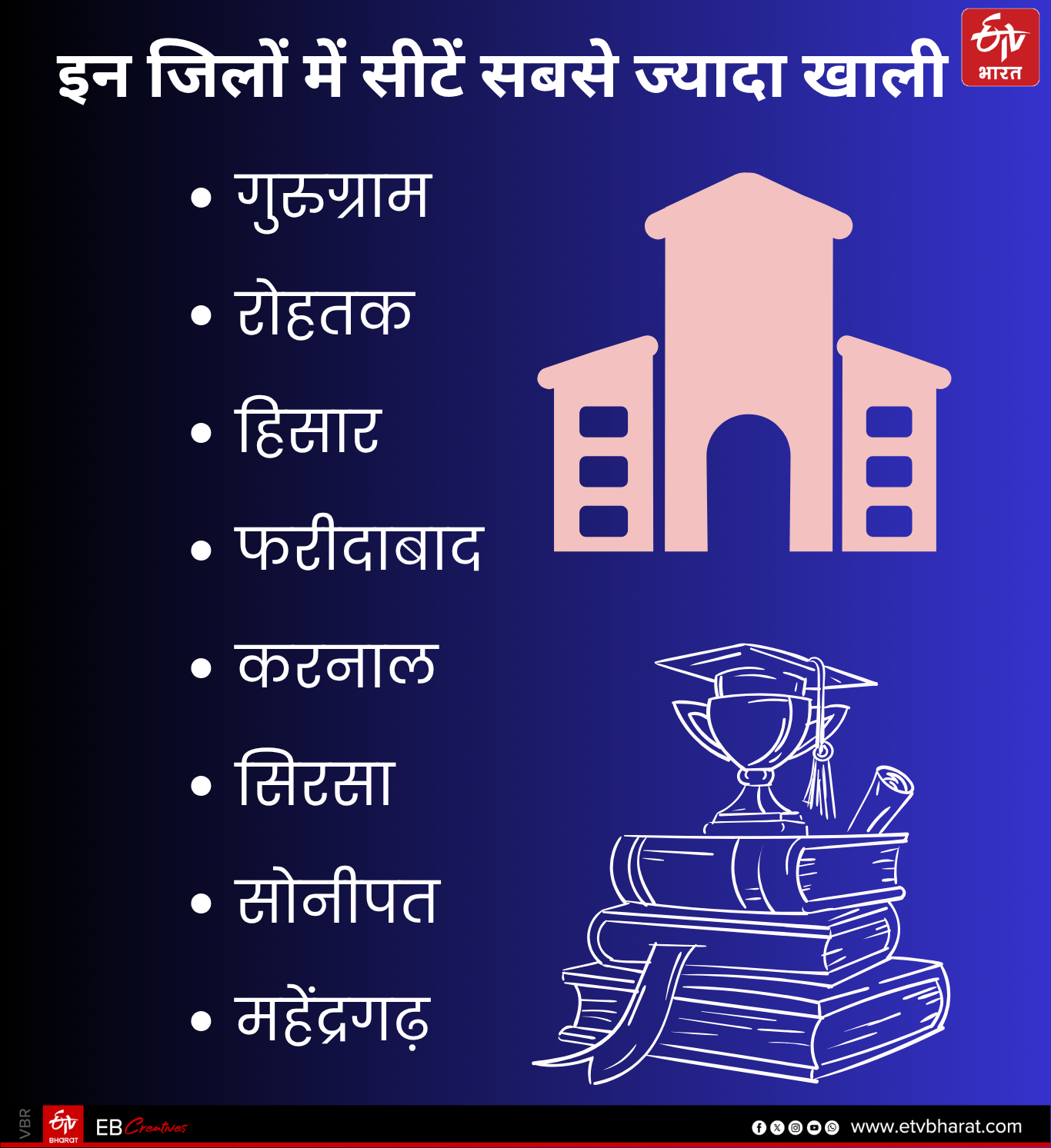 UG SEATS VACANT IN HARYANA