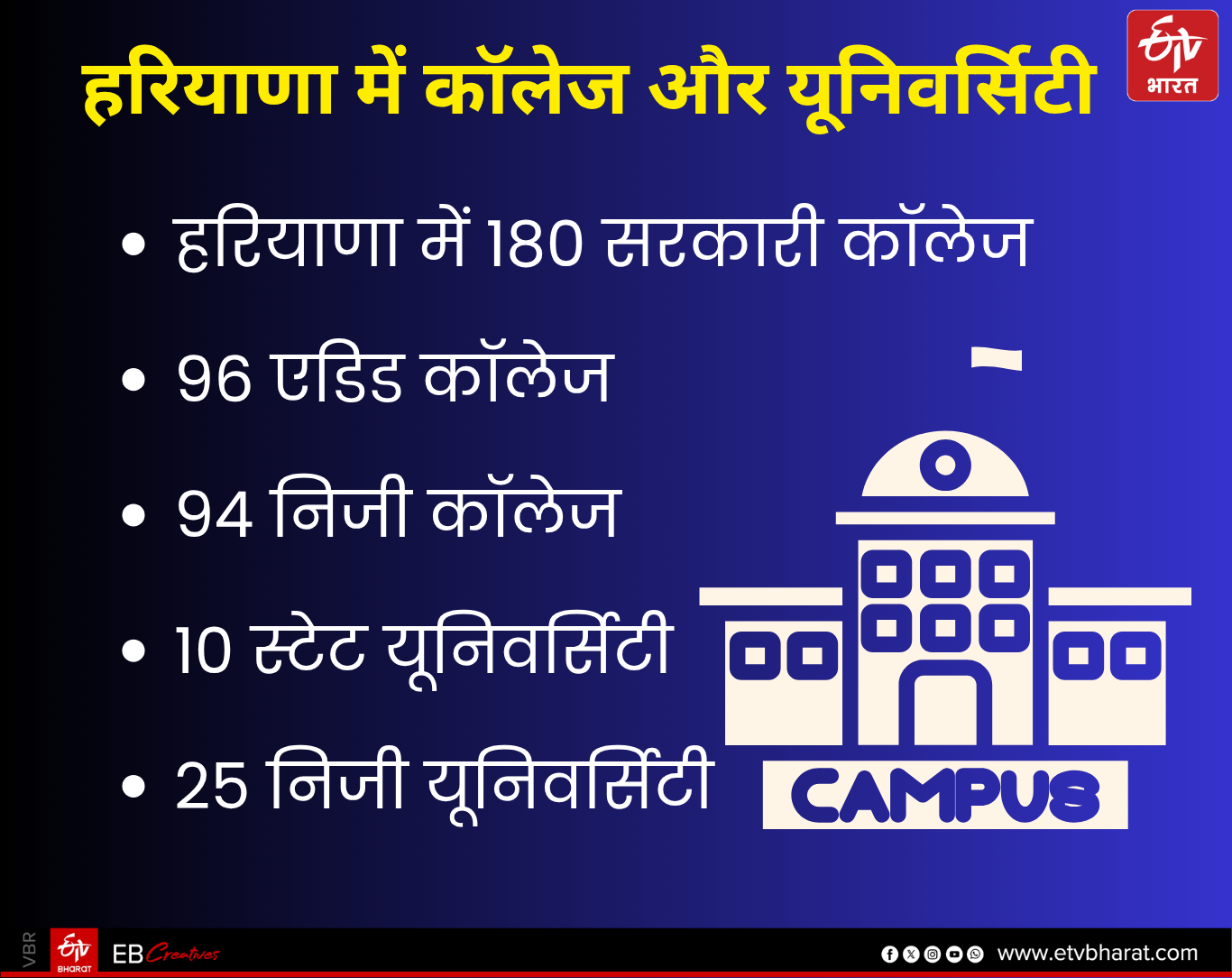 UG SEATS VACANT IN HARYANA