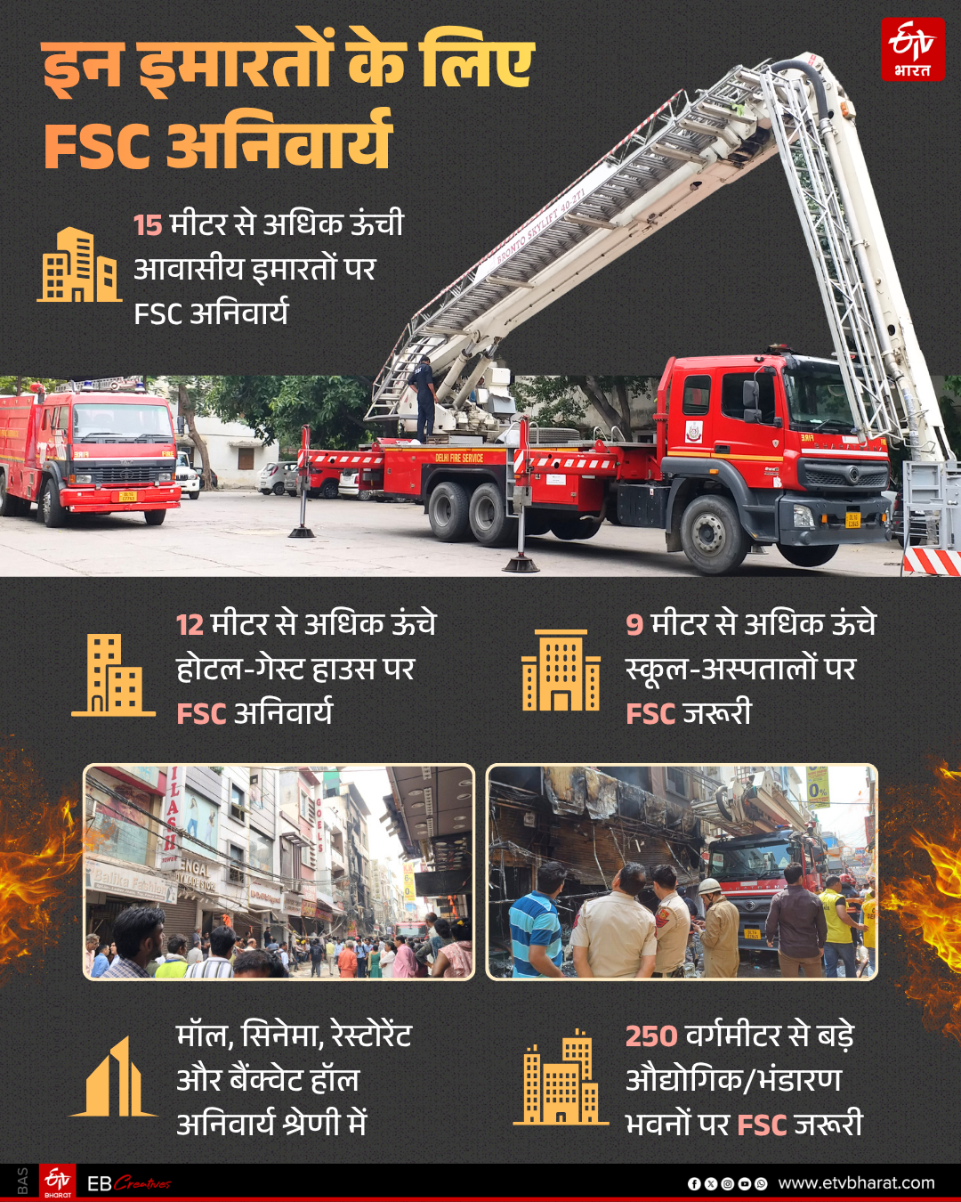 इन इमारतों के लिए FSC अनिवार्य