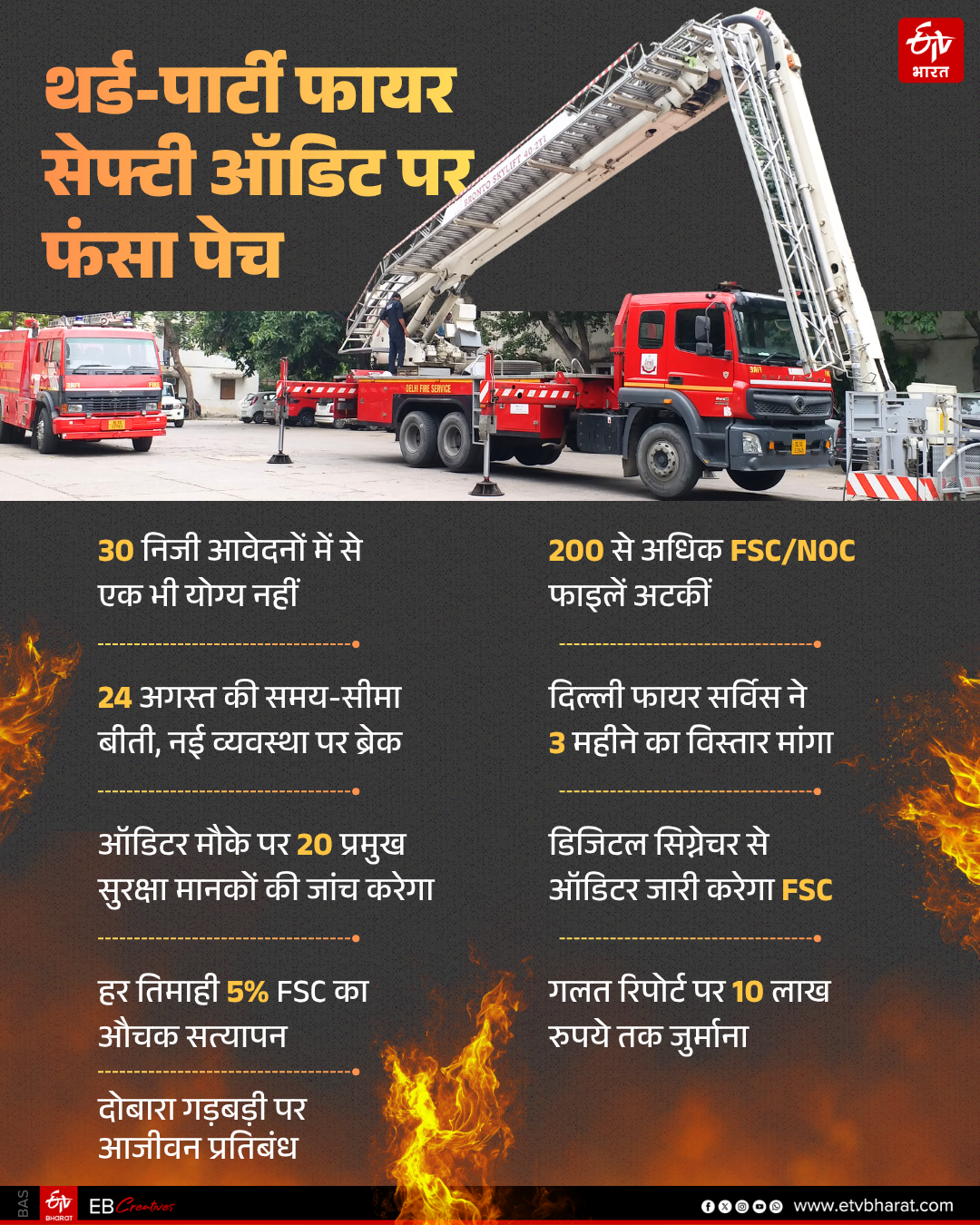 थर्ड-पार्टी फायर सेफ्टी ऑडिट पर फंसा पेच