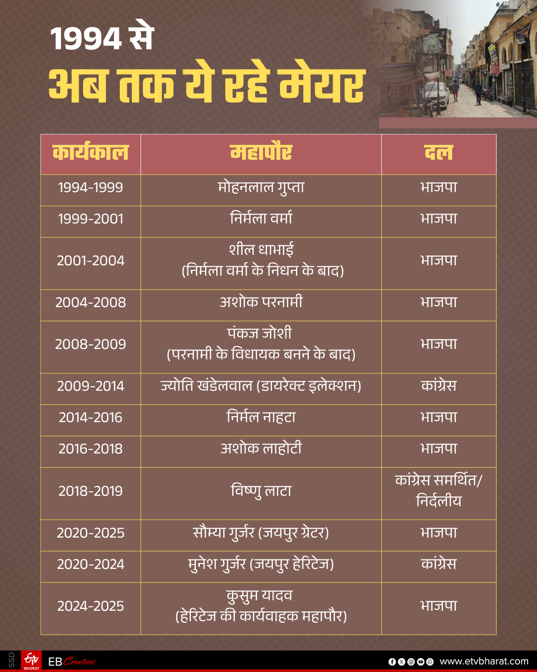 जयपुर नगर निगम