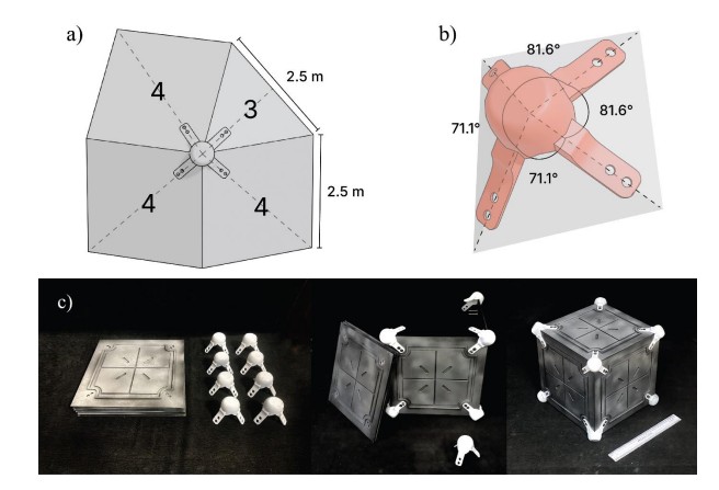 (a) Example of a joinery with 4-4-4-3 panel configuration. This shows that the joinery can attach panels that have 4, 4, 4, and 3 sides all having side length of 2.5 m in a counterclockwise order. (b) The angle configuration (81.6, 81.6, 71.1, 71.1) is the in-plane 2D angle that is formed between two consecutive flanges of the joinery when projected on a plane in counterclockwise order. The panel configuration along with the angle configuration can uniquely determine the joinery. (c) 1:12 scale model of a cube module of the habitat. This structure is knock-down and follows the collapsibility principle of ‘Assembly’ [28]. It has 6 panel faces which are made of MDF of 3mm thickness and fabricated by laser CNC. Each panel has a side length of 300mm. The joineries (with panel configuration 4-4-4 and angle configuration 60o -60o -60o ) have been fabricated using FDM 3D printing with PLA filament. The joineries and the panels are assembled seamlessly via nuts and bolts. The purpose of this structure is to understand the junction between the panels and the joinery and their assembly process.