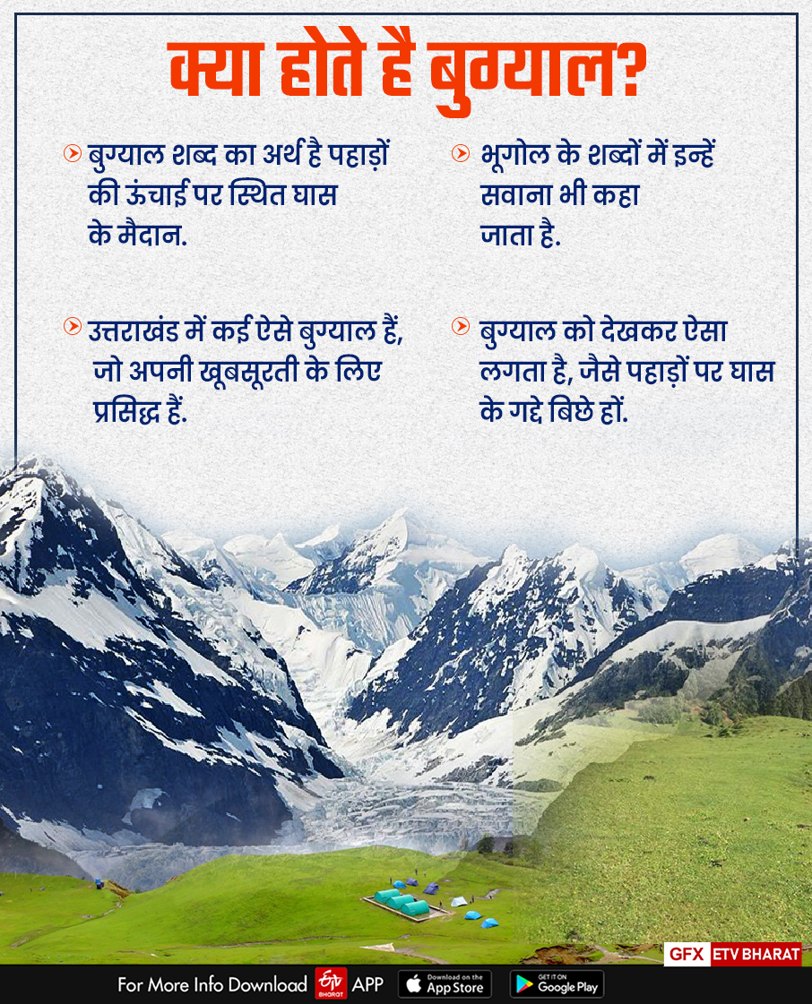 UTTARAKHAND BUGYAL ATLAS