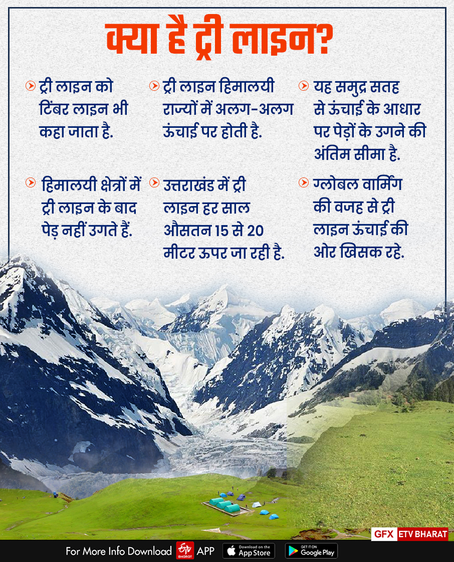 UTTARAKHAND BUGYAL ATLAS