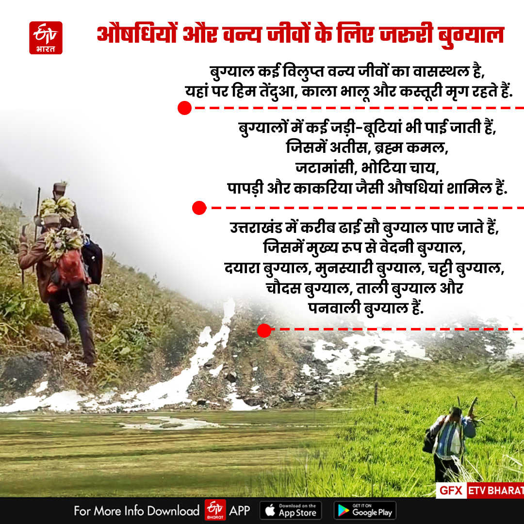 UTTARAKHAND BUGYAL ATLAS
