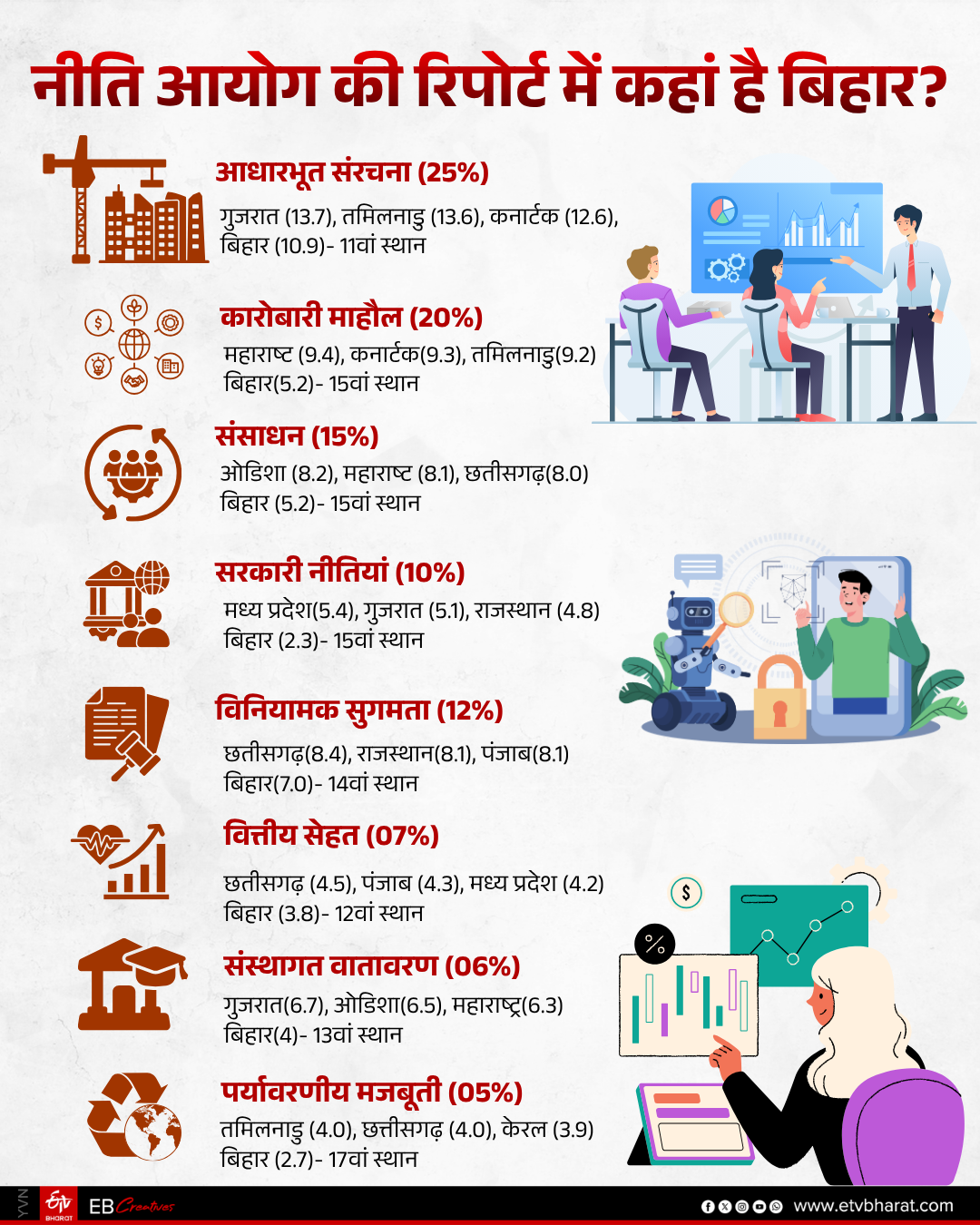 ETV Bharat GFX