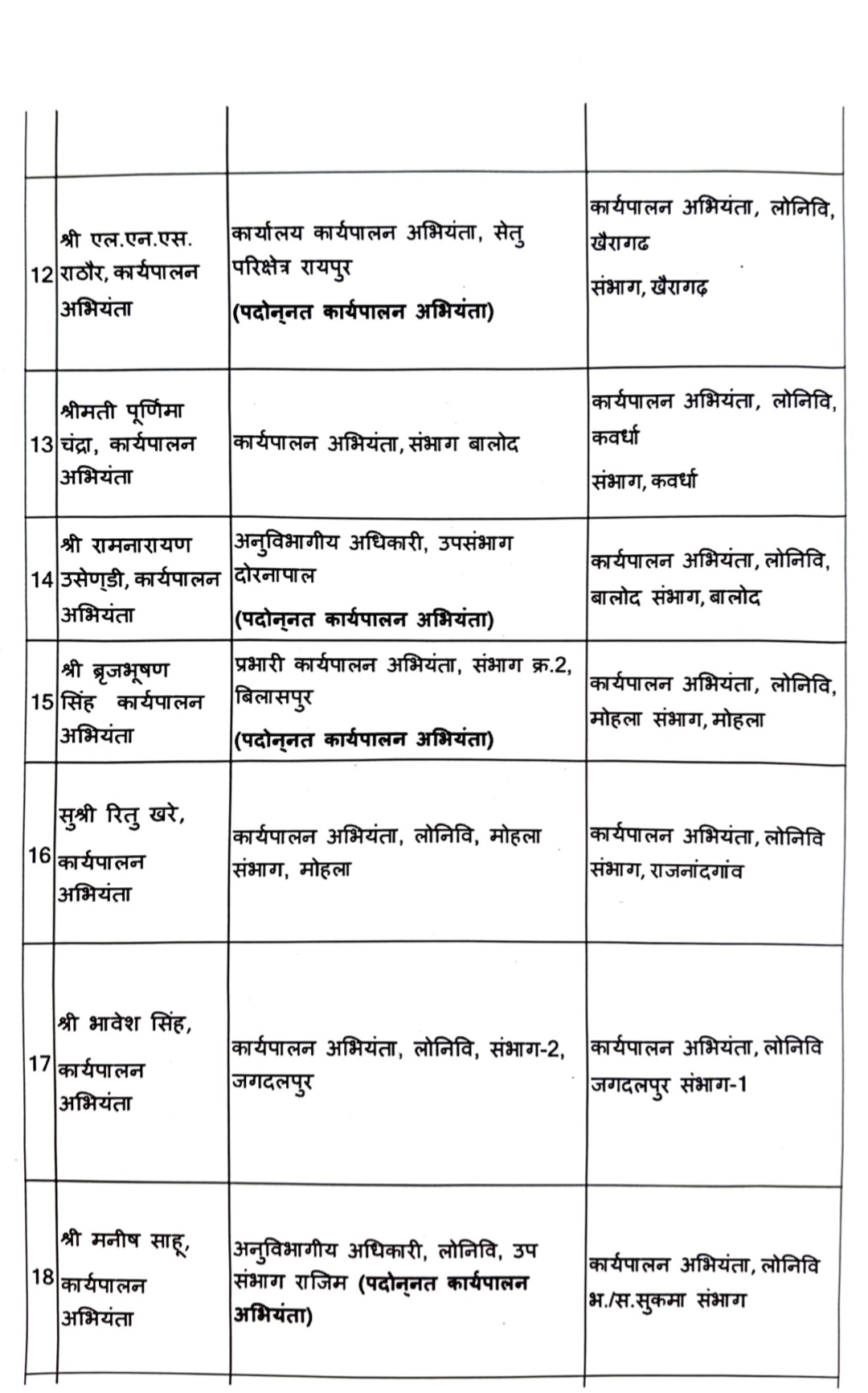 Public Works Department