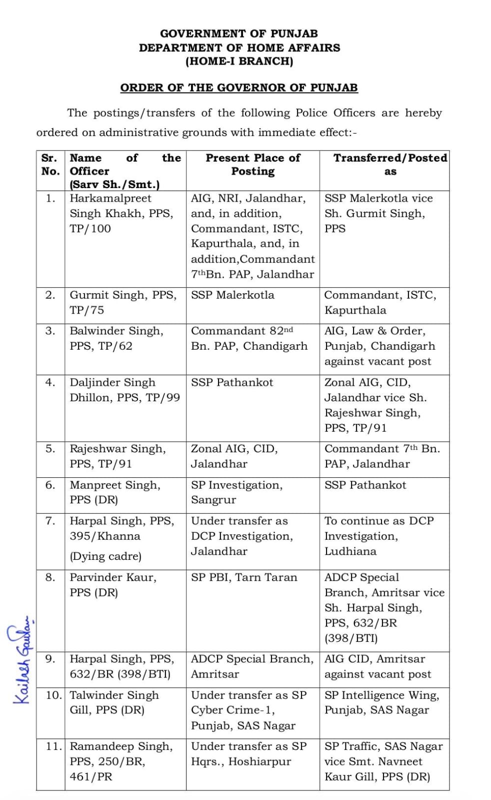 Punjab Government Transfers 12 PPS