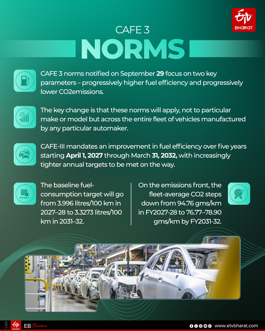 New CAFE 3 Norms Mark A Paradigm Shift Away From Micromanagement