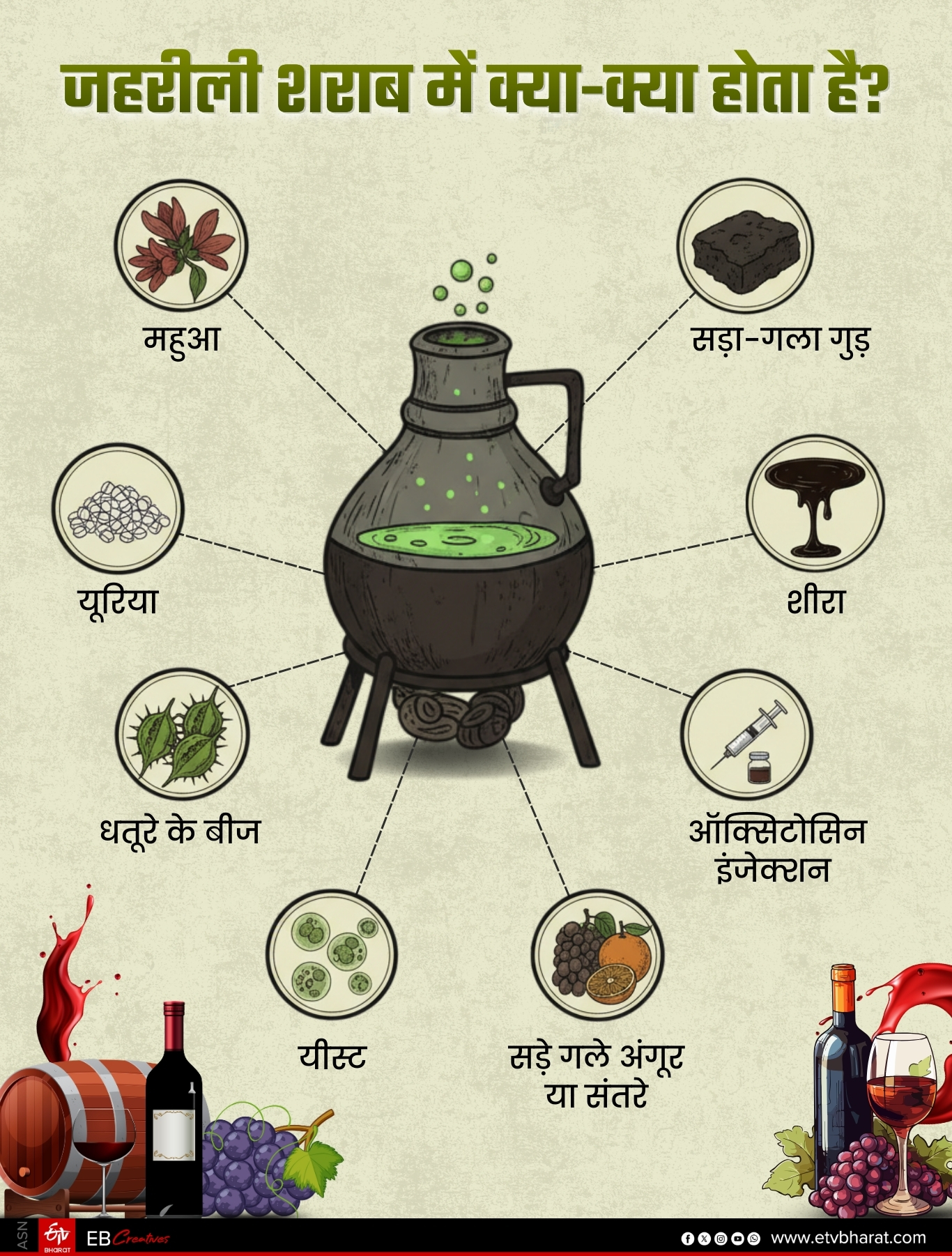 poisonous illegal desi kachchi sharab making madhya pradesh