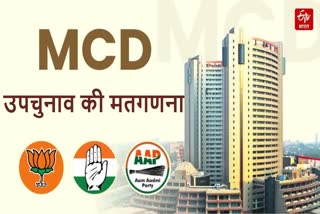 निगम उपचुनाव  2025