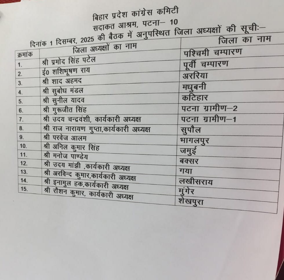 जिन जिलाध्यक्षों को भेजी गई नोटिस