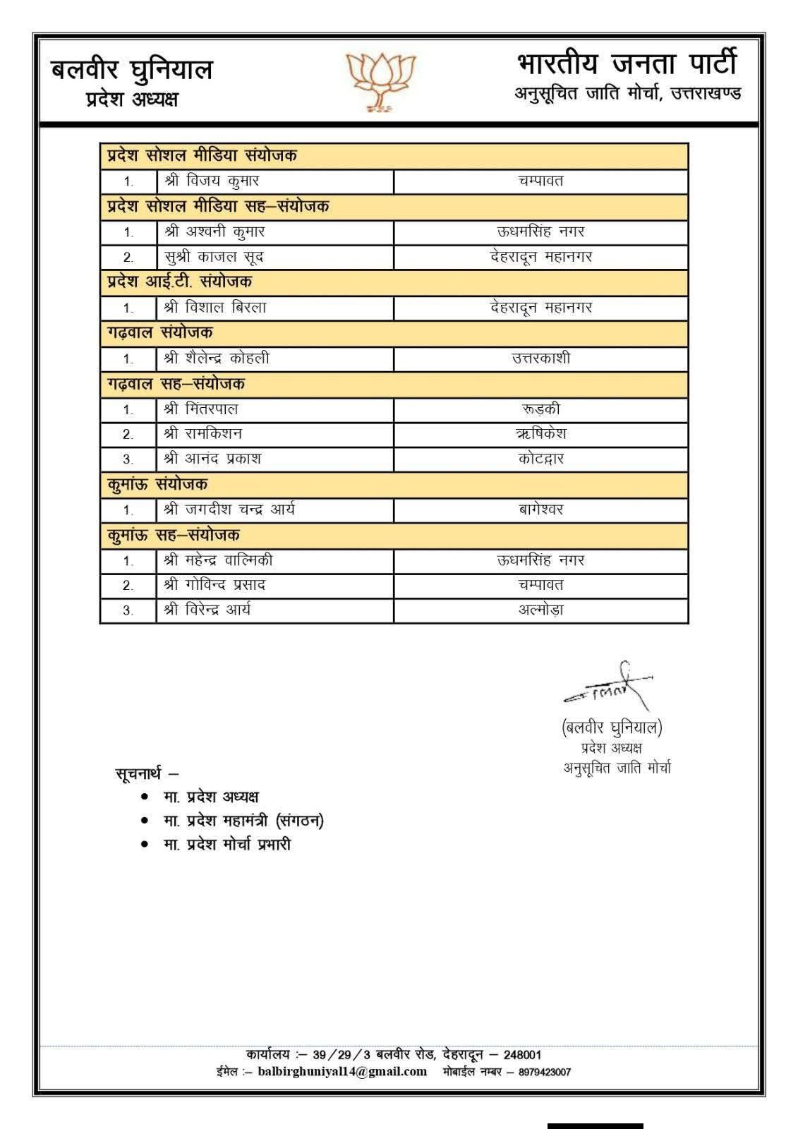 UTTARAKHAND BJP TEAM ANNOUNCED