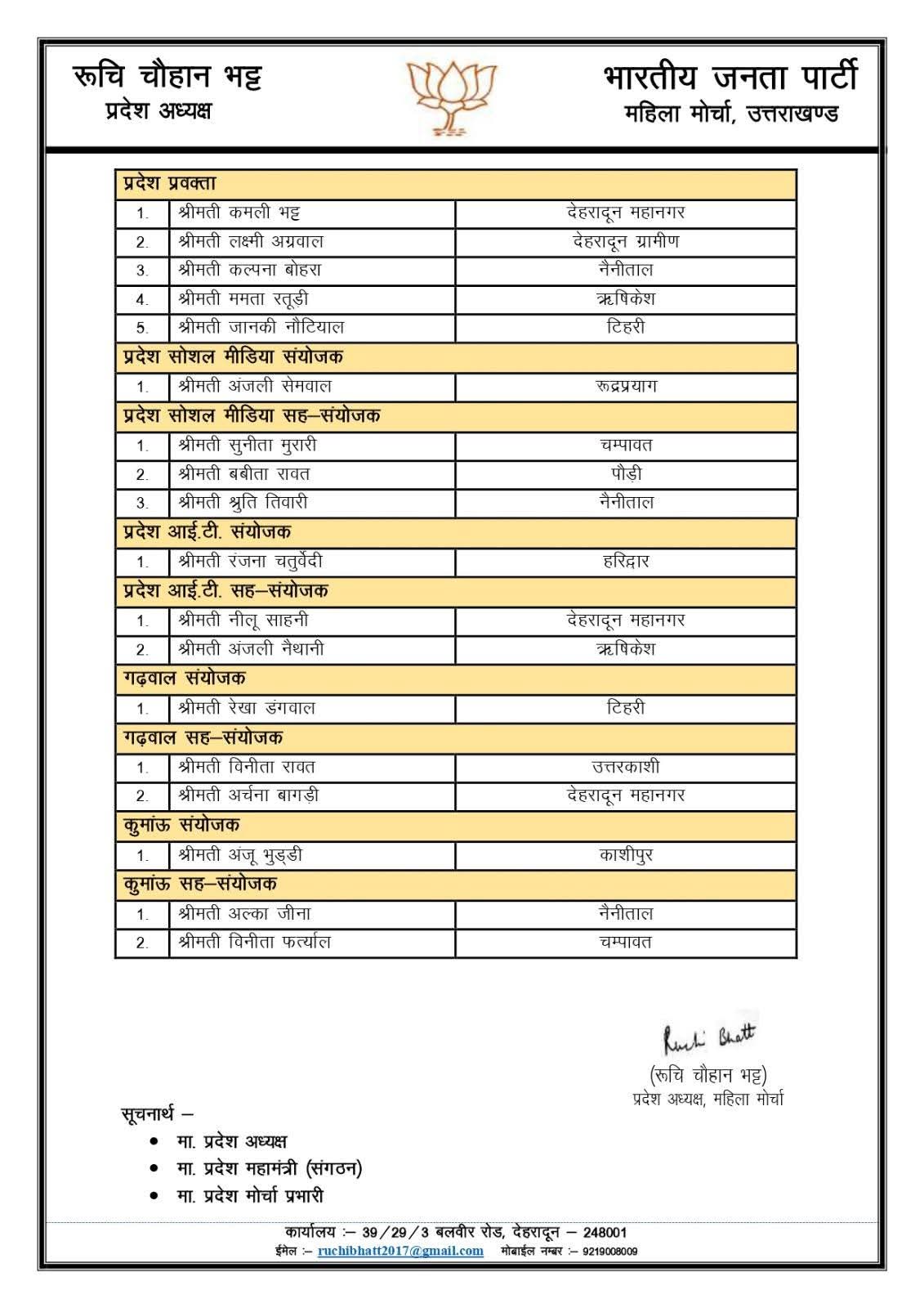 UTTARAKHAND BJP TEAM ANNOUNCED