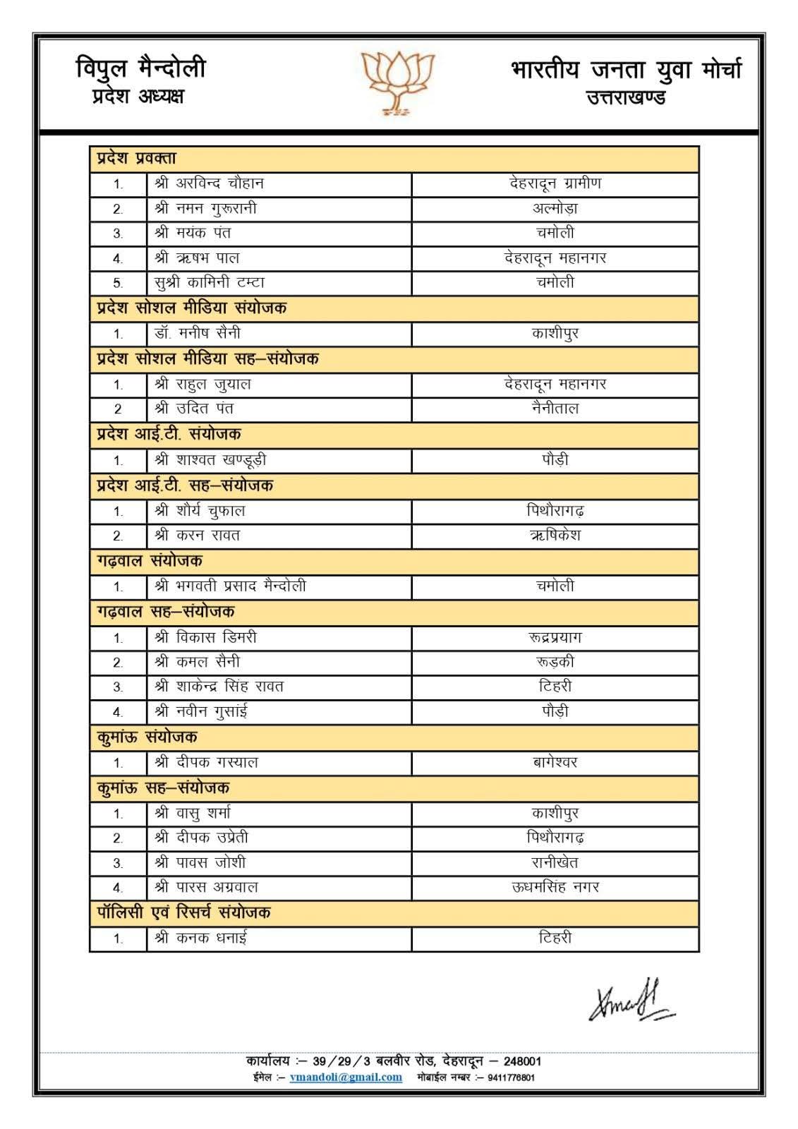 UTTARAKHAND BJP TEAM ANNOUNCED