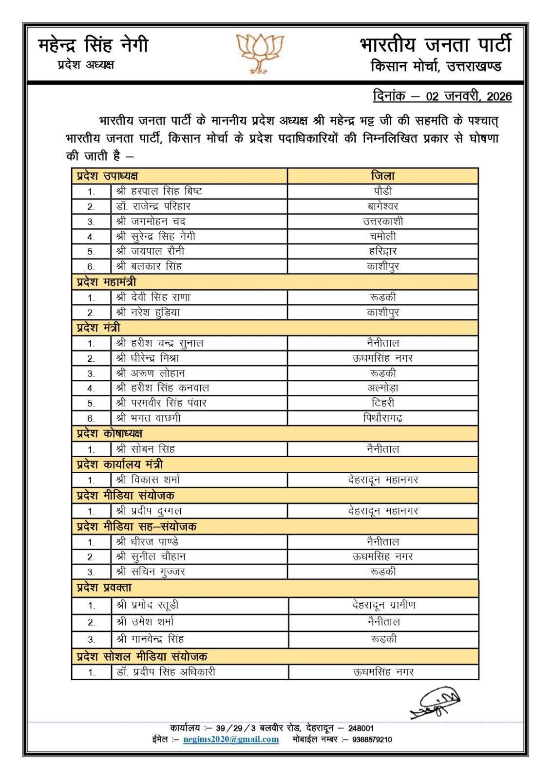 UTTARAKHAND BJP TEAM ANNOUNCED