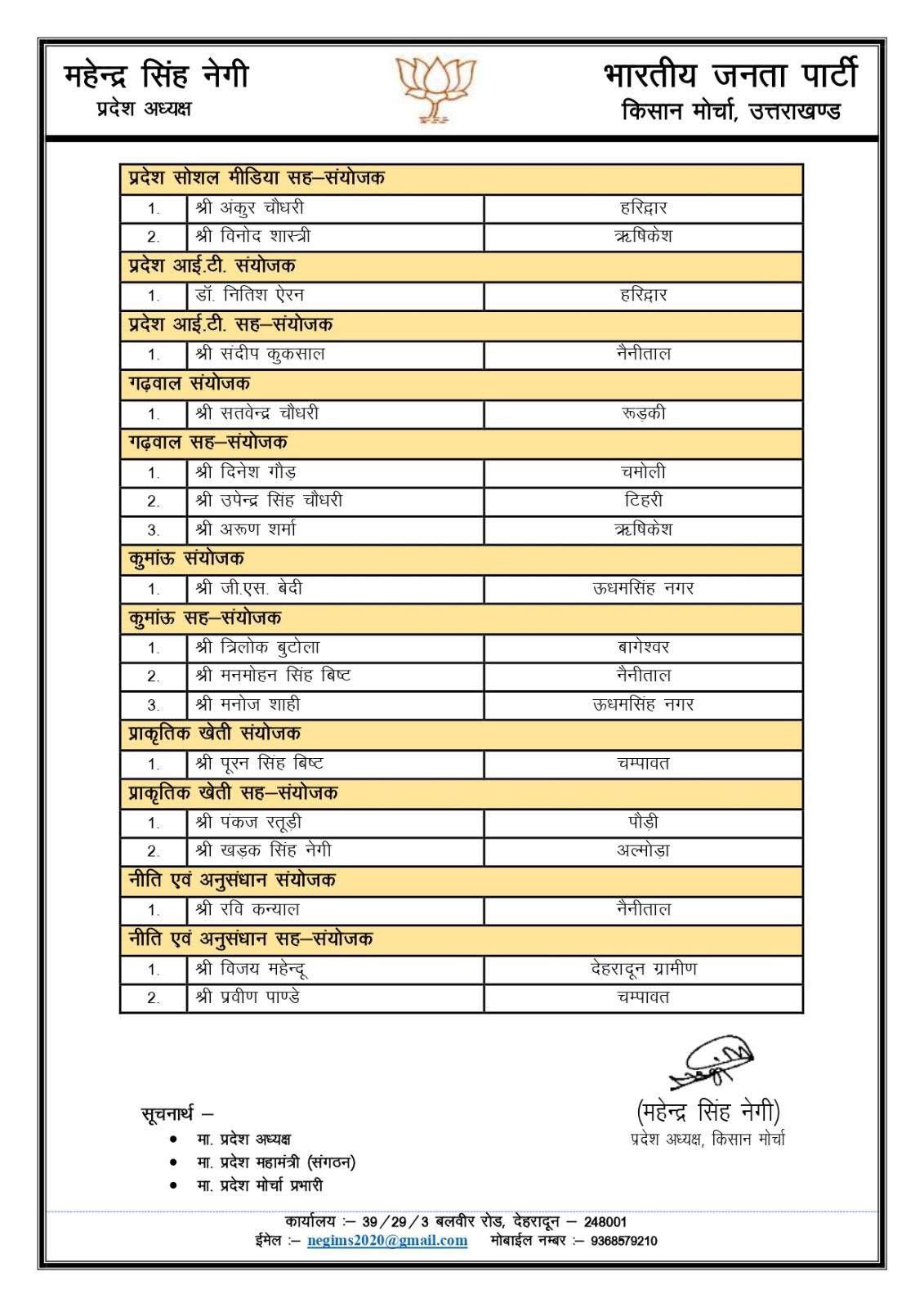 UTTARAKHAND BJP TEAM ANNOUNCED