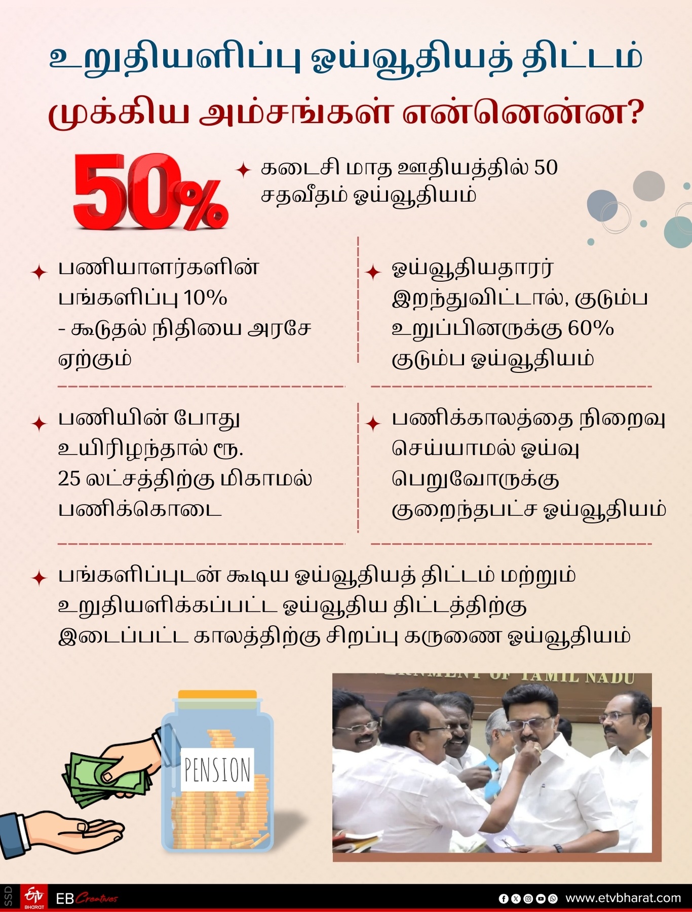 உறுதியளிக்கப்பட்ட ஓய்வூதிய திட்டத்தின் முக்கிய அம்சங்கள்